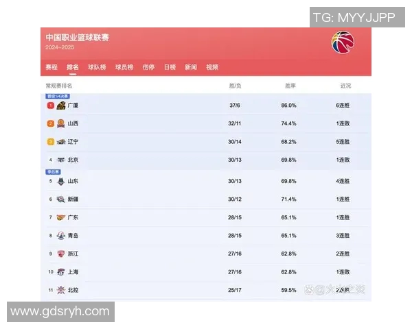 2018年CBA季后赛广东队对阵天津队精彩回顾与赛后分析